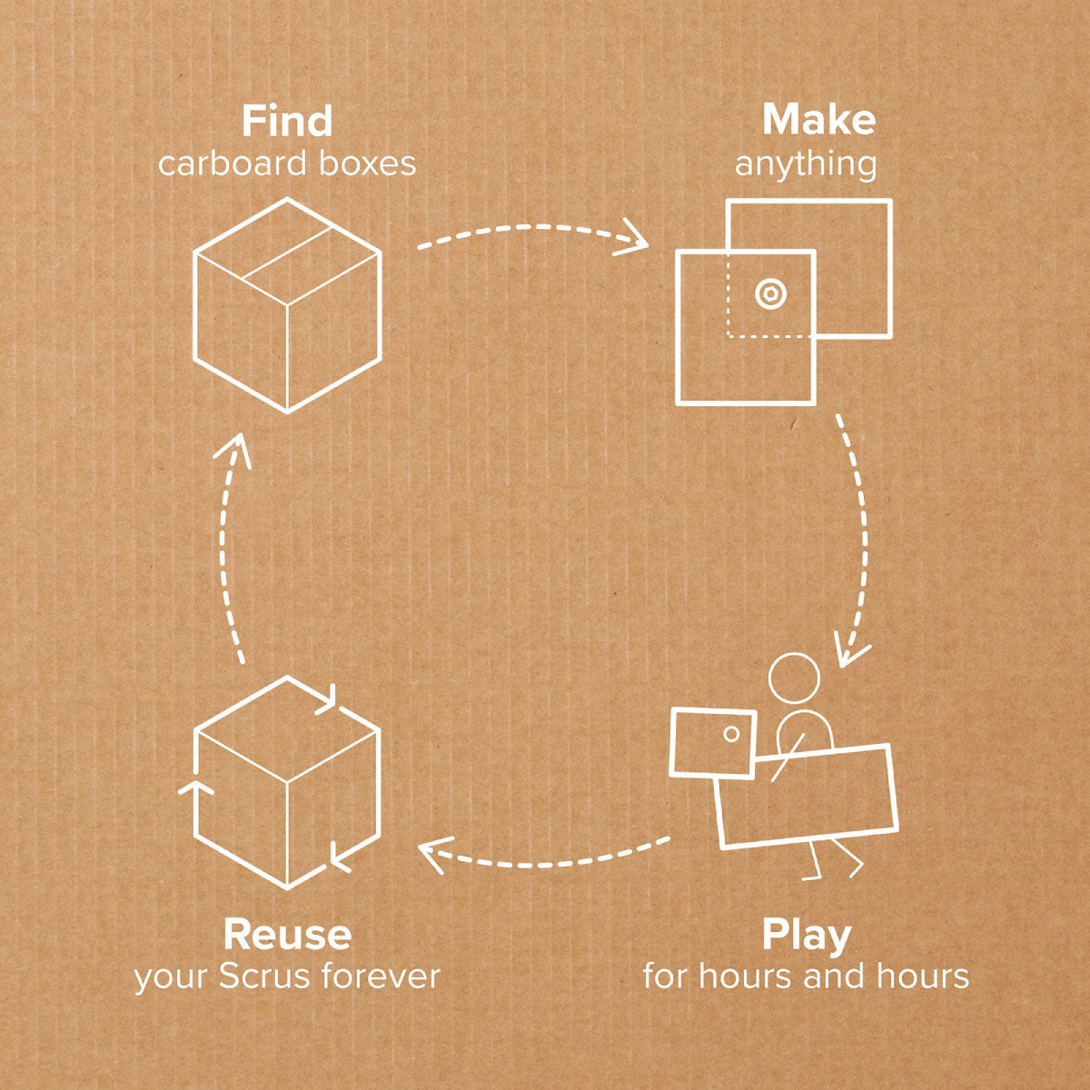 The cycle of Makedo cardboard play: Find boxes, make anything, play for hours, reuse the screws!