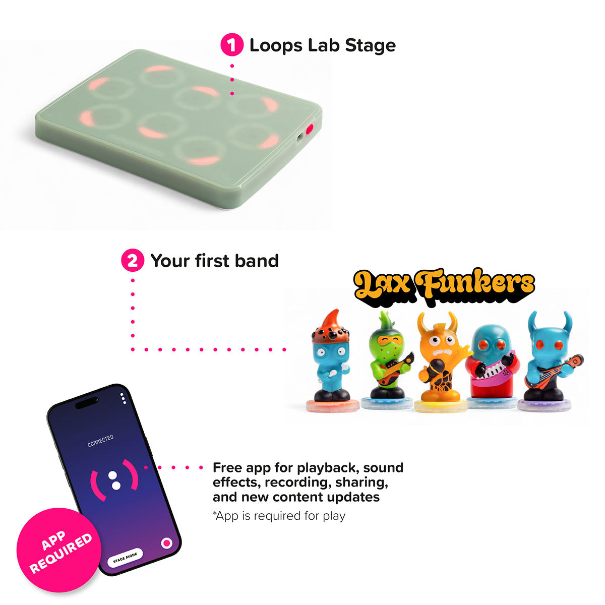 Loops Lab Starter Set - 8 Spot Stage and Lax Funkers Band