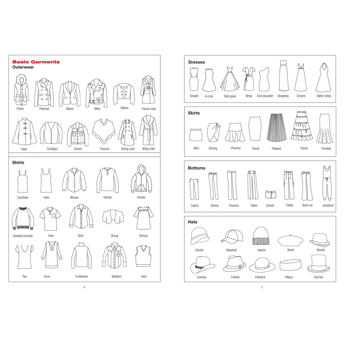 Essentials Fashion Sketchbook: A Designer's Companion from Peter Pauper Press